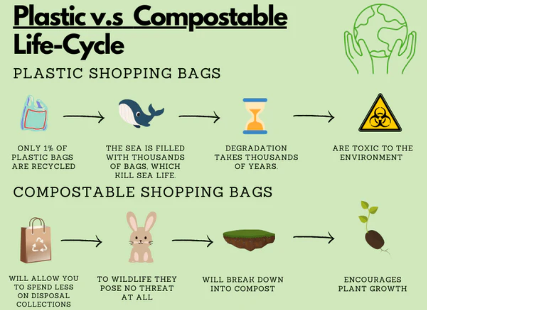 Transition To Compostable Packaging 